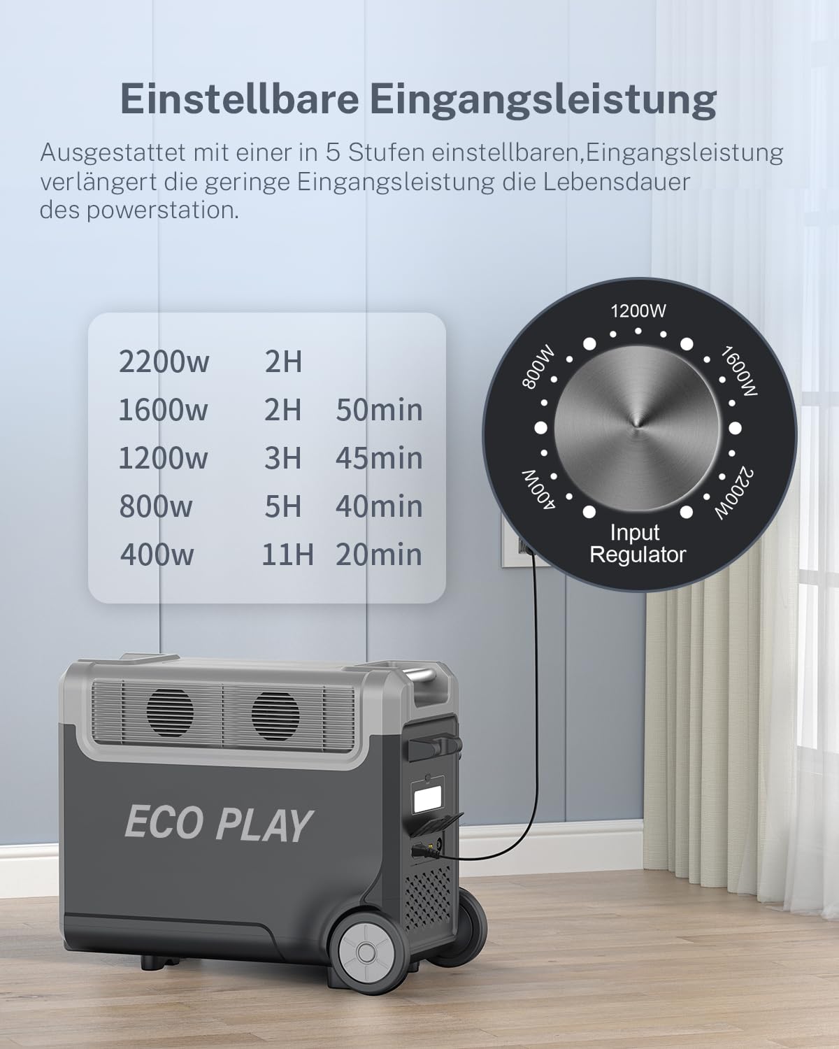 ECO PLAY 3600W Solargenerator, 3840Wh LiFePO4 Tragbare Powerstation mit USV, 3x230V AC Ausgang 3600W (7200W Peak), Powerbank mit Steckdose, Notstromaggregat für Camping, Wohnmobile