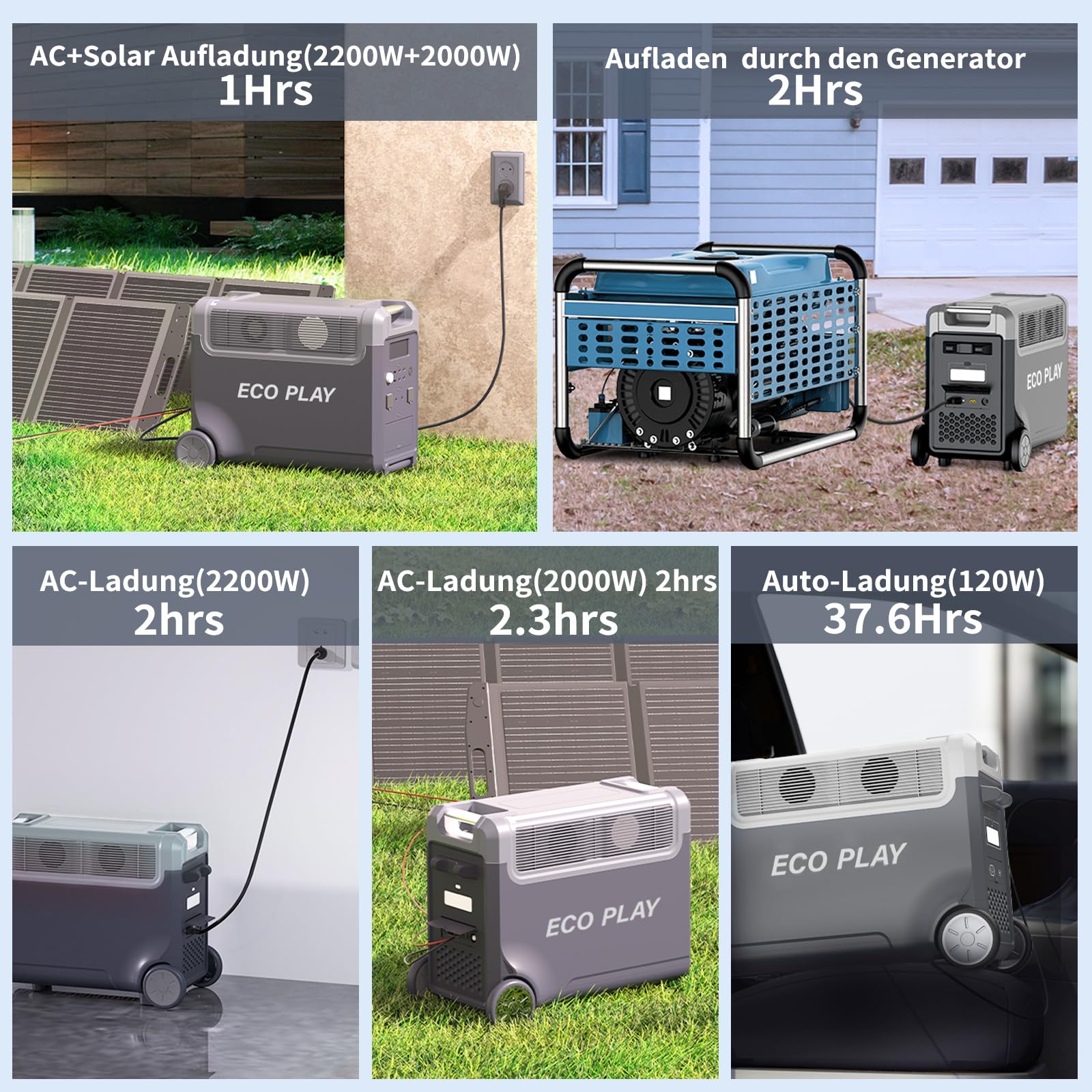 ECO PLAY 3600W Solargenerator, 3840Wh LiFePO4 Tragbare Powerstation mit USV, 3x230V AC Ausgang 3600W (7200W Peak), Powerbank mit Steckdose, Notstromaggregat für Camping, Wohnmobile